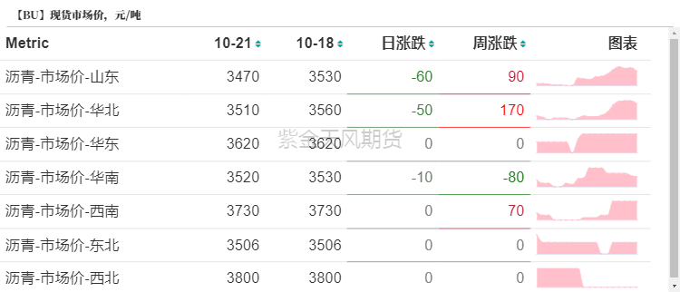 瀝青：剛需上升  第15張