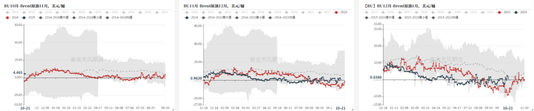 瀝青：剛需上升  第17張