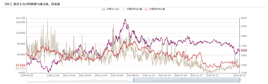 瀝青：剛需上升  第20張