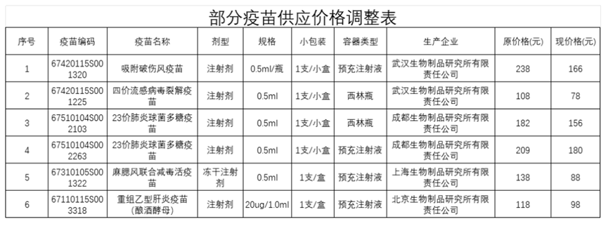 大降價！集體跳水！跌破10元