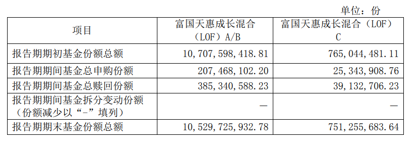 知名基金經(jīng)理最新動(dòng)向：朱少醒大幅加倉(cāng)寧德時(shí)代、謝治宇大買中國(guó)平安