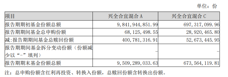 知名基金經理最新動向：朱少醒大幅加倉寧德時代、謝治宇大買中國平安  第3張