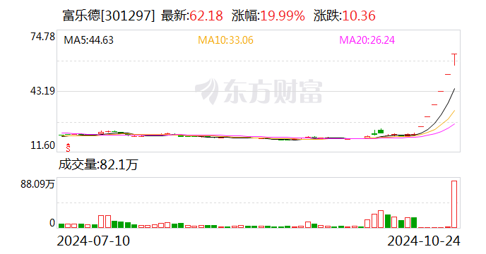 暴賺超15倍！牛股“大贏家” 出手減持！  第2張