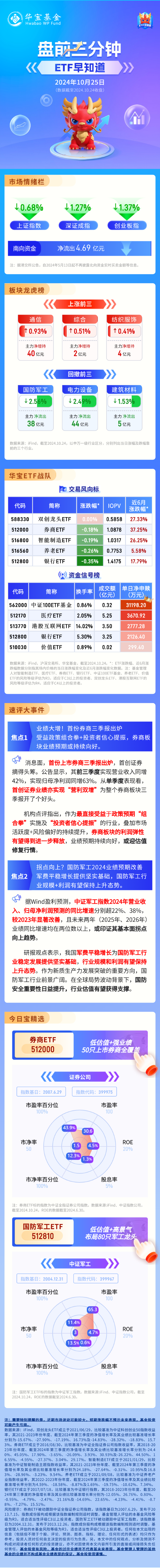 【盤前三分鐘】10月25日ETF早知道