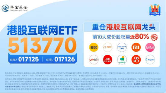 港股短線回調(diào)，資金逢機(jī)進(jìn)場，港股互聯(lián)網(wǎng)ETF（513770）單日獲凈流入近3000萬元，靜待新的催化  第4張