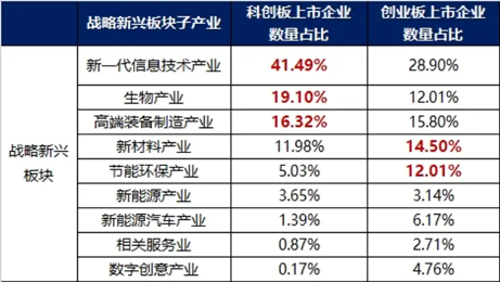 深圳要引領(lǐng)發(fā)展“大膽資本”，大全能源漲停，百分百布局戰(zhàn)略新興產(chǎn)業(yè)的雙創(chuàng)龍頭ETF（588330）盤中漲超1%  第2張