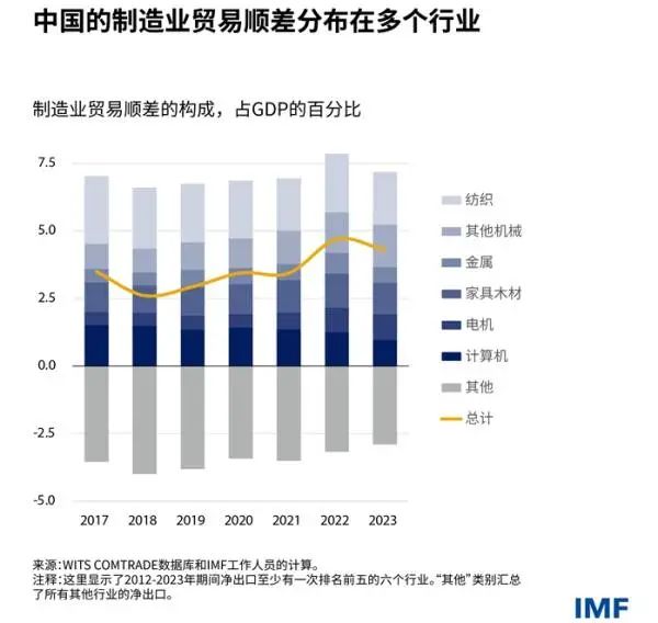 IMF對華講公道話，美媒酸了  第2張