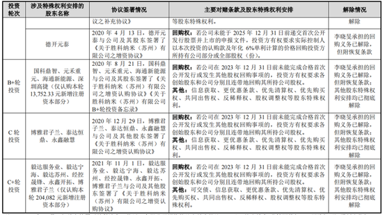 勝科納米IPO：2年分紅1.1億，實(shí)控人卻負(fù)債1億  第3張