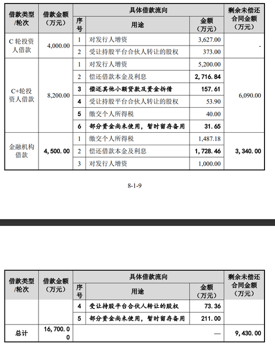 勝科納米IPO：2年分紅1.1億，實(shí)控人卻負(fù)債1億  第4張