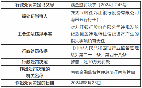 九江銀行因“九宗罪”被罰410萬元 8名時任高管及員工被罰  第2張