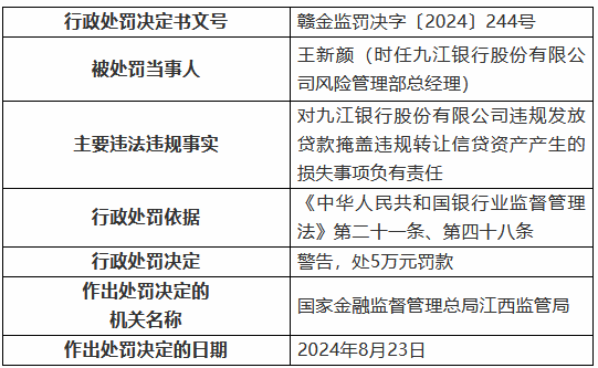 九江銀行因“九宗罪”被罰410萬元 8名時任高管及員工被罰  第3張