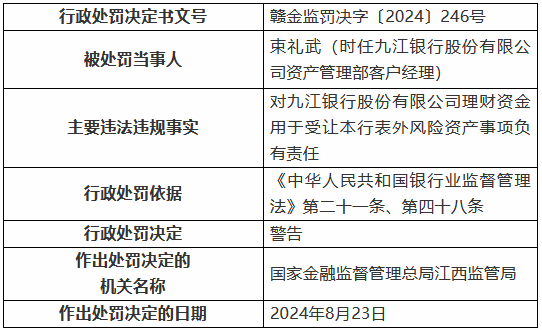 九江銀行因“九宗罪”被罰410萬元 8名時任高管及員工被罰  第4張