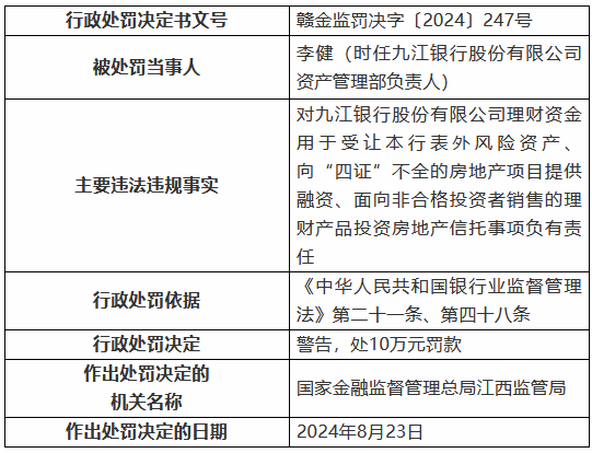 九江銀行因“九宗罪”被罰410萬元 8名時任高管及員工被罰  第5張