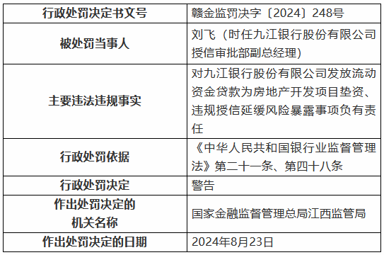 九江銀行因“九宗罪”被罰410萬元 8名時任高管及員工被罰  第6張