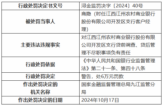 江西江州農(nóng)村商業(yè)銀行開發(fā)區(qū)支行被罰30萬(wàn)元：貸前調(diào)查、貸后管理不盡職  第2張