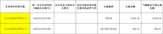 方正證券，“欠稅”被“通報”  第1張