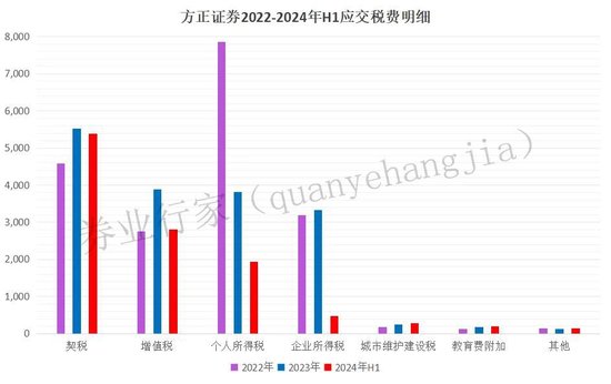 方正證券，“欠稅”被“通報”  第6張