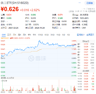 新能源引爆市場，“科技?！比€歸來！雙創(chuàng)龍頭ETF（588330）盤中上探4%，醫(yī)療ETF放量上攻  第5張