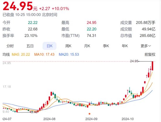 宗申動(dòng)力疾馳突進(jìn)  第1張