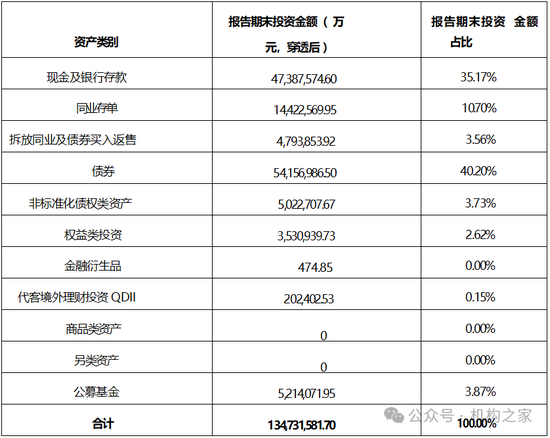 張宏良履新交銀施羅德基金董事長，面臨權(quán)益規(guī)模暴跌與固收增長瓶頸