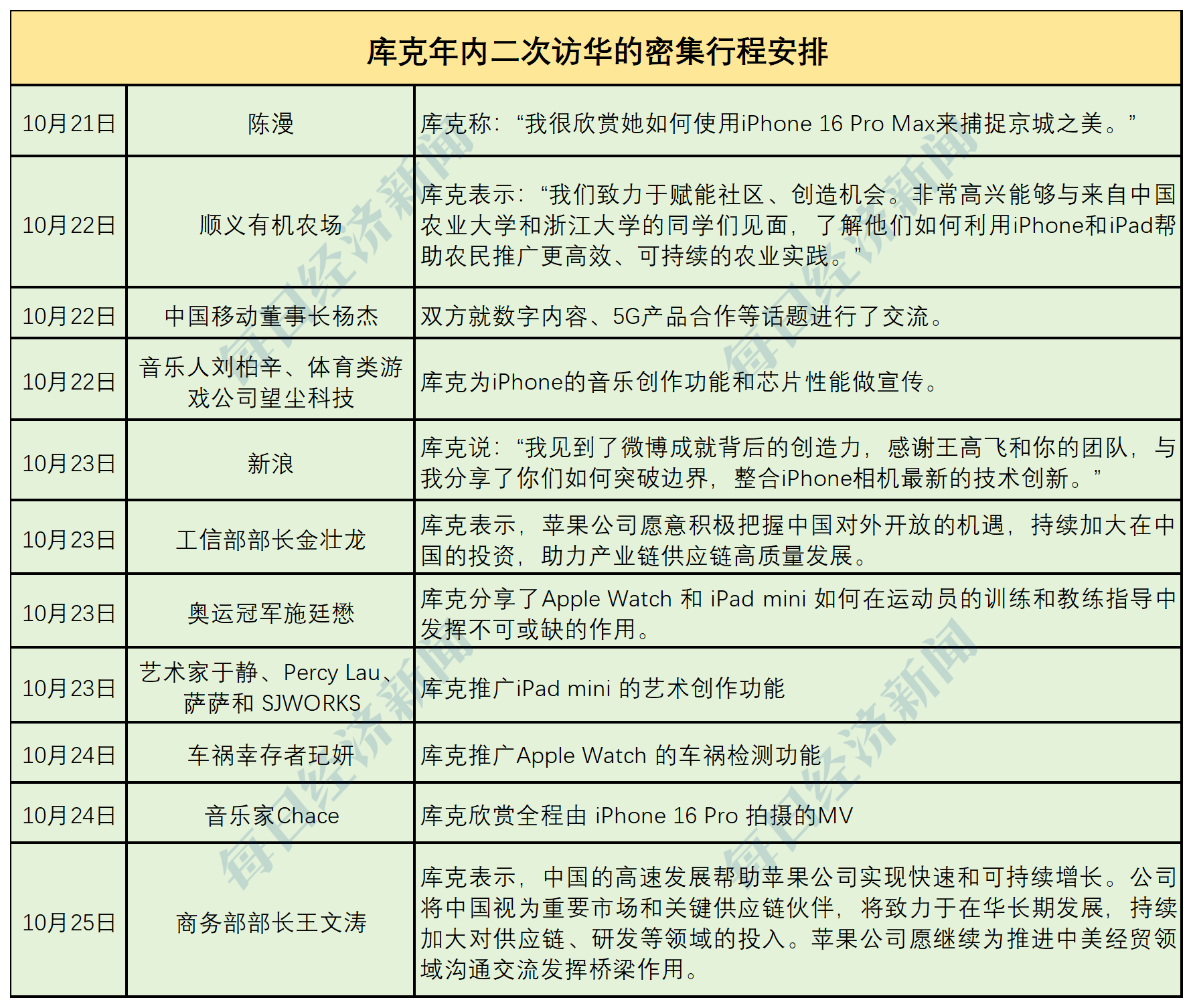 蘋果AI下周正式亮相，將接受近15億“果粉”檢驗(yàn)！  第一批用戶體驗(yàn)出爐，華爾街分歧巨大 第10張