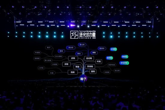 劉潤年度演講2024：進化的力量（演講全文）  第72張