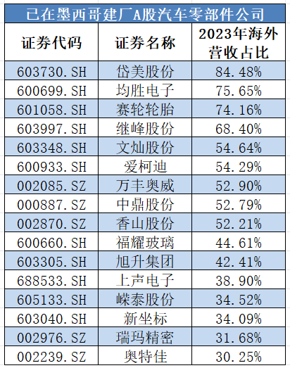 “不會放棄美國市場”，知名企業(yè)“曲線”入美！  第2張