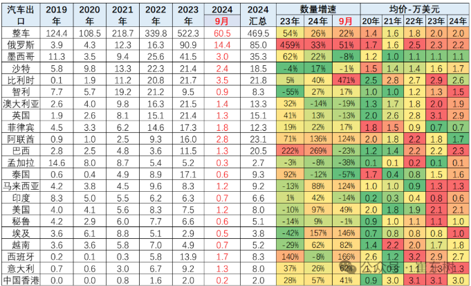 “不會放棄美國市場”，知名企業(yè)“曲線”入美！  第6張