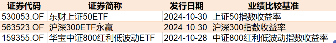 基民懵了！約500億資金借道ETF落袋為安，但主力機構(gòu)立馬又盯上了這個低位板塊（附掃貨名單）  第5張