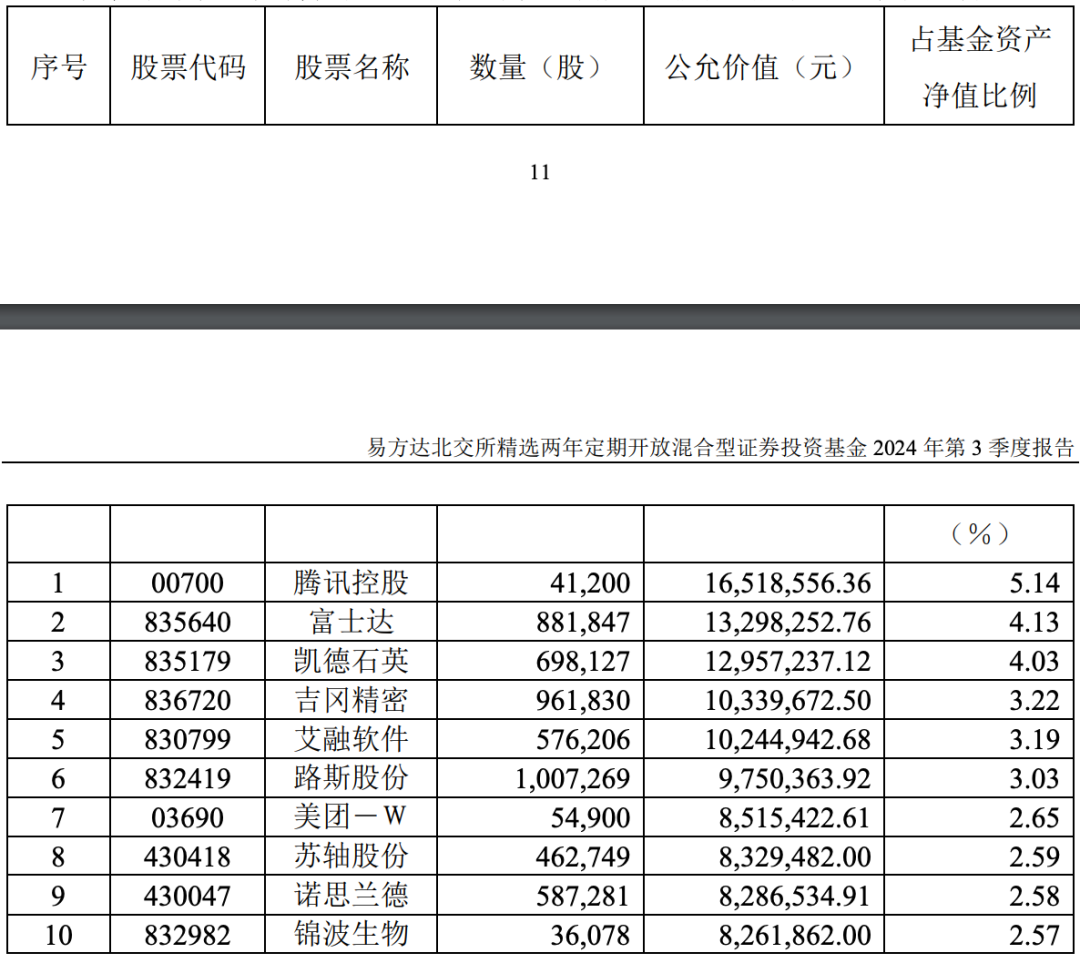 誰(shuí)押中了10倍股艾融軟件？  第2張