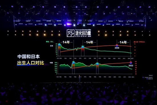 劉潤年度演講2024：進(jìn)化的力量（附演講全文）  第105張