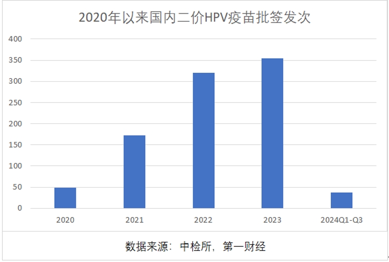 三季報(bào)凈利大降85%，萬(wàn)泰生物押寶九價(jià)HPV疫苗，能否重現(xiàn)高光時(shí)刻  第1張