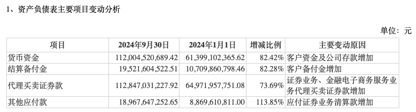 前三季度業(yè)績下降，“券商茅”東方財富能否撐得起翻倍股價？