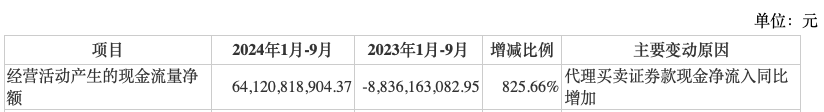 前三季度業(yè)績下降，“券商茅”東方財富能否撐得起翻倍股價？  第2張