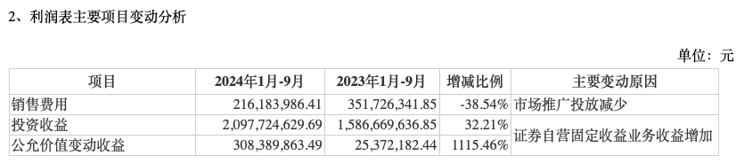 前三季度業(yè)績下降，“券商茅”東方財富能否撐得起翻倍股價？  第3張