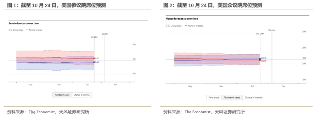 “共和黨橫掃”會(huì)帶來(lái)什么影響？