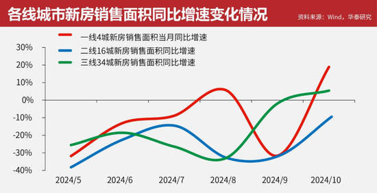 政策效果初顯 房地產(chǎn)市場(chǎng)呈現(xiàn)積極變化丨智庫(kù)  第2張