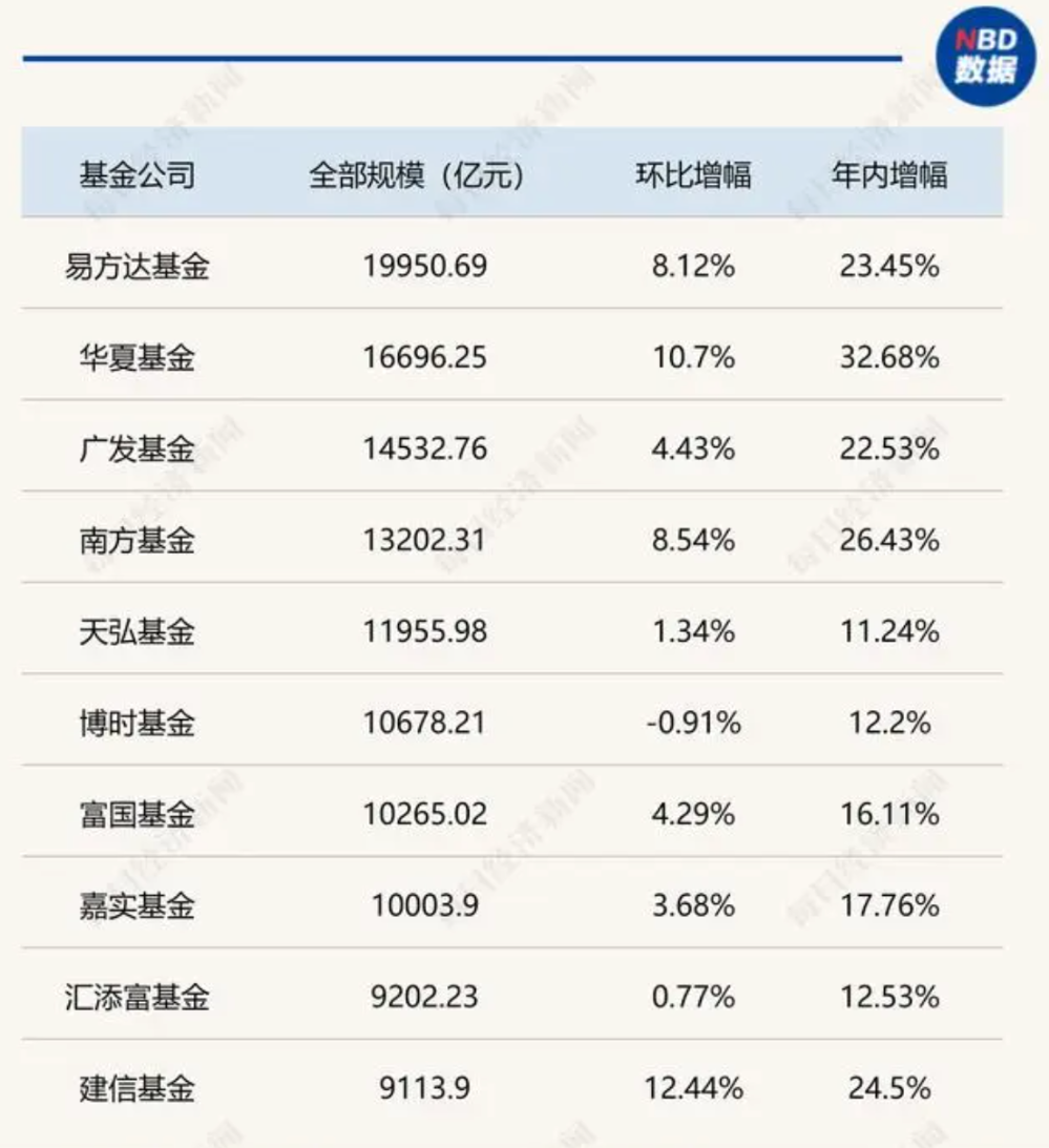 基金重倉A股TOP20曝光，三季度扎堆這些股  第2張