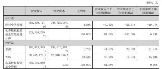 四川雙馬近16億押注多肽賽道背后：原有主業(yè)“拖后腿”  第2張