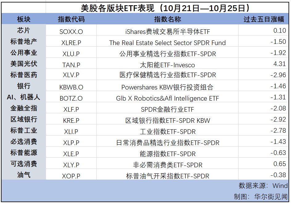 納指連漲第七周，美元逼近三個(gè)月高位，黃金延續(xù)漲勢(shì) | 海外大類資產(chǎn)周報(bào)