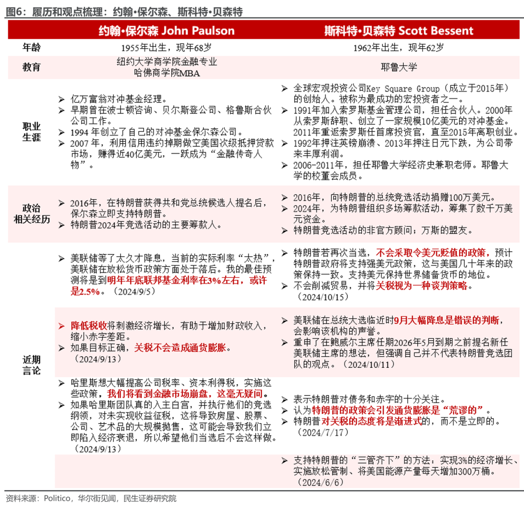 特朗普組閣：2.0觀察指南  第5張