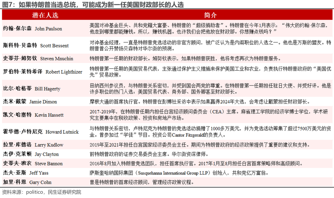 特朗普組閣：2.0觀察指南  第6張