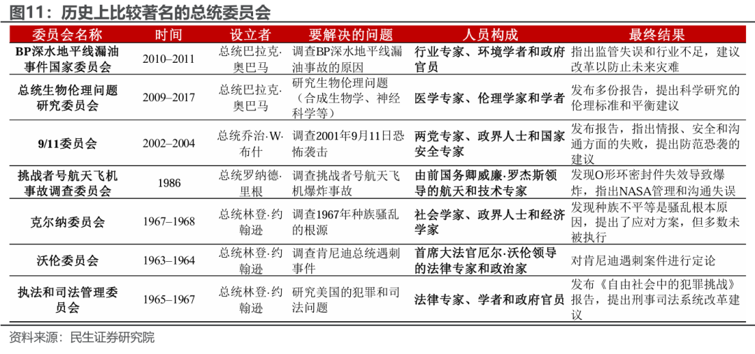 特朗普組閣：2.0觀察指南  第10張