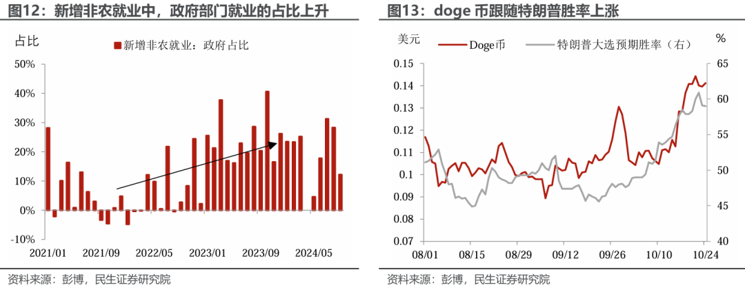 特朗普組閣：2.0觀察指南  第11張