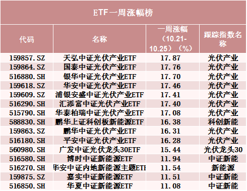 罕見！500億資金轉(zhuǎn)向