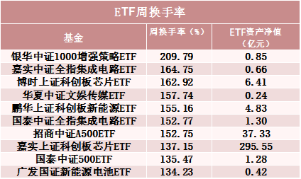 罕見！500億資金轉(zhuǎn)向  第4張