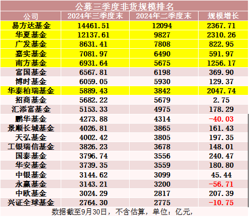 罕見！500億資金轉(zhuǎn)向  第5張