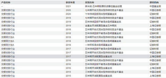 交銀施羅德“大滿貫”，走下神壇