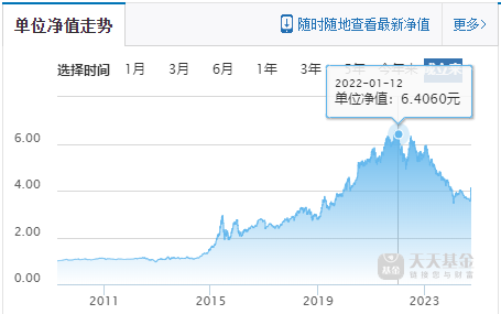 交銀施羅德“大滿貫”，走下神壇  第3張