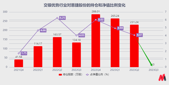 交銀施羅德“大滿貫”，走下神壇  第5張